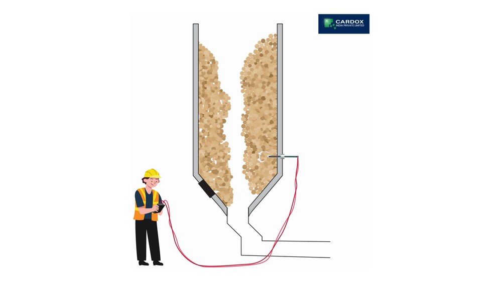 Cardox tube inserted through a socket in the silo wall and fired remotely by an operator standing clear of the vessel